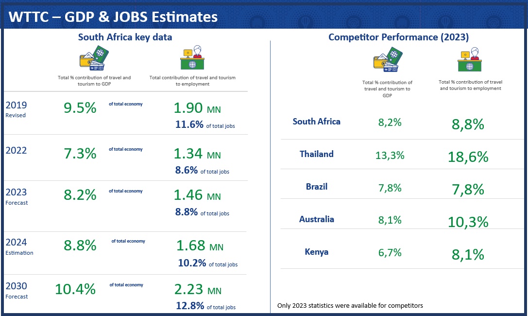 WTTC GDP AND JOBS.jpg