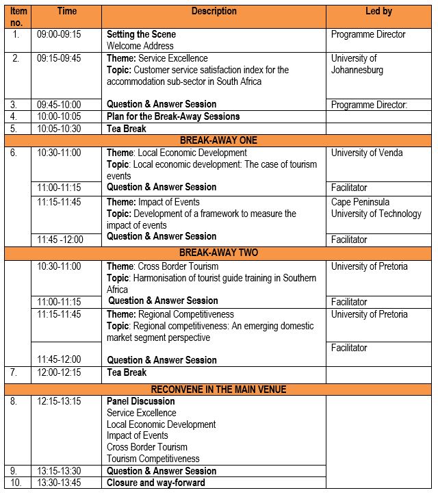programme - Thumbnails